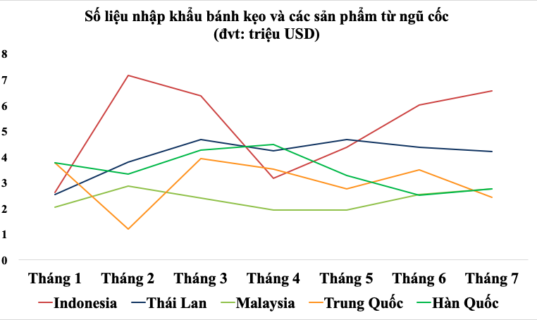 Doanh nghiệp bánh kẹo: Ải này chưa qua ải khác lại tới - Ảnh 4. Doanh nghiệp bánh kẹo: Ải này chưa qua ải khác lại tới - Ảnh 4.