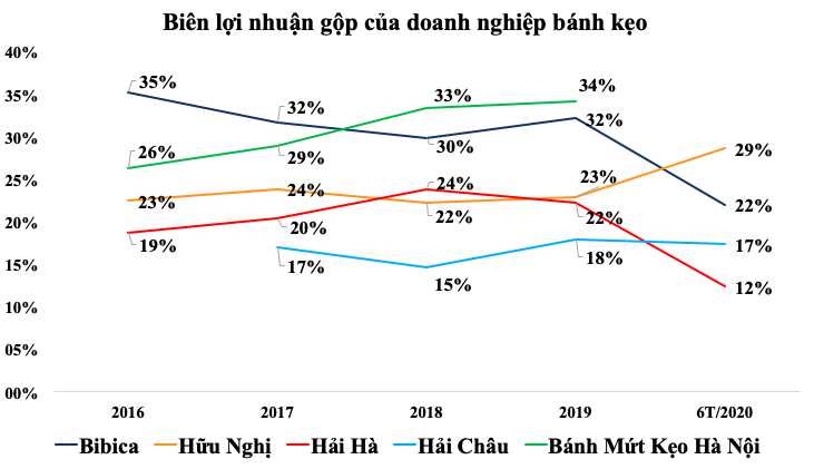 Doanh nghiệp bánh kẹo - Ảnh 3. Doanh nghiệp bánh kẹo - Ảnh 3.
