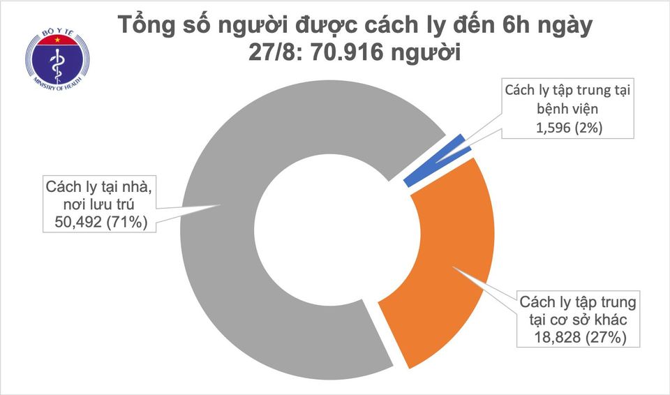 Cập nhật tình hình dịch COVID-19 ngày 27/8: Nga sắp phê duyệt vắc xin thứ hai - Ảnh 1. Cập nhật tình hình dịch COVID-19 ngày 27/8: Nga sắp phê duyệt vắc xin thứ hai - Ảnh 1.