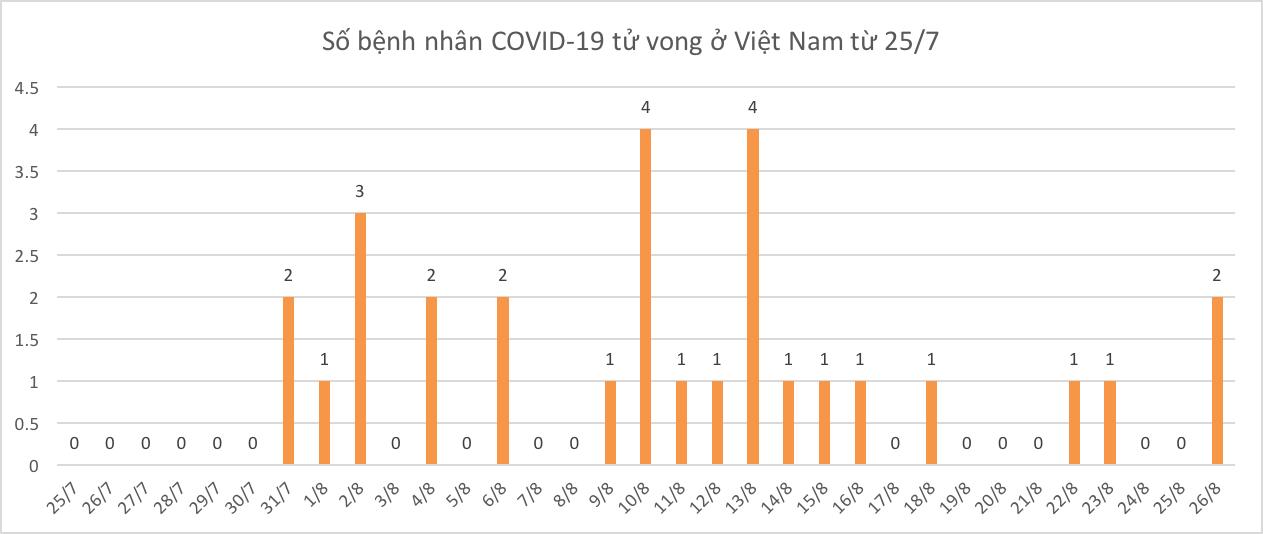Cập nhật tình hình dịch COVID-19 ngày 27/8: Nga sắp phê duyệt vắc xin thứ hai - Ảnh 3. Cập nhật tình hình dịch COVID-19 ngày 27/8: Nga sắp phê duyệt vắc xin thứ hai - Ảnh 3.