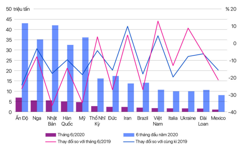 [Báo cáo] thị trường thép tháng 7/2020: Giá thép Trung Quốc tiếp tục tăng trong thời gian tới - Ảnh 1.