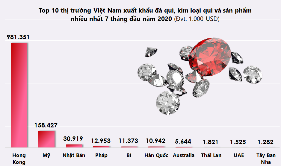 Đồ họa: TV