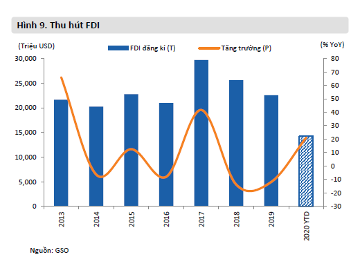 Tình hình thu hút và giải ngân vốn FDI trong 7 tháng đầu năm - Ảnh 1. Tình hình thu hút và giải ngân vốn FDI trong 7 tháng đầu năm - Ảnh 1.