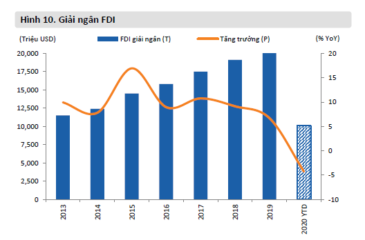Tình hình thu hút và giải ngân vốn FDI trong 7 tháng đầu năm - Ảnh 2. Tình hình thu hút và giải ngân vốn FDI trong 7 tháng đầu năm - Ảnh 2.