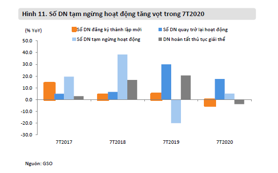 Tình hình thu hút và giải ngân vốn FDI trong 7 tháng đầu năm - Ảnh 3. Tình hình thu hút và giải ngân vốn FDI trong 7 tháng đầu năm - Ảnh 3.