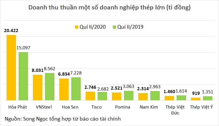 Tăng trưởng lợi nhuận ngành thép tập trung trong tay vài ông lớn - Ảnh 3. Tăng trưởng lợi nhuận ngành thép tập trung trong tay vài ông lớn - Ảnh 3.