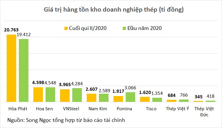 Tăng trưởng lợi nhuận ngành thép tập trung trong tay vài ông lớn - Ảnh 6. Tăng trưởng lợi nhuận ngành thép tập trung trong tay vài ông lớn - Ảnh 6.
