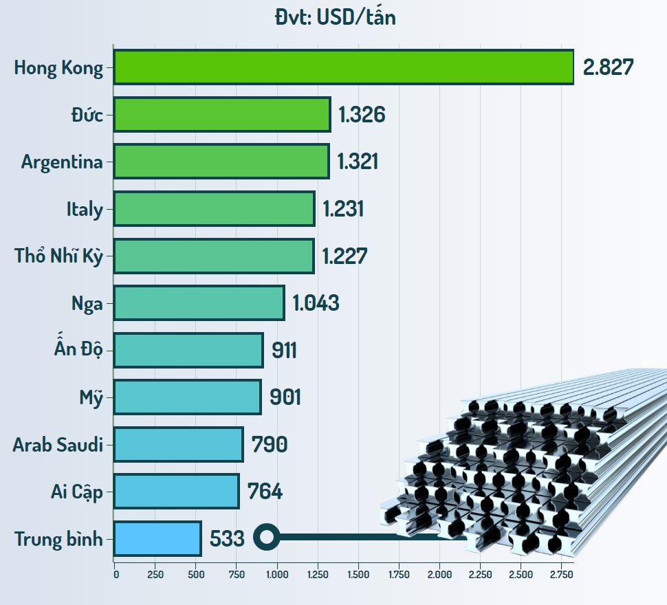 Top 10 thị trường Việt Nam xuất khẩu sắt thép nhiều nhất 6 tháng 2020 - Ảnh 3. Top 10 thị trường Việt Nam xuất khẩu sắt thép nhiều nhất 6 tháng 2020 - Ảnh 3.