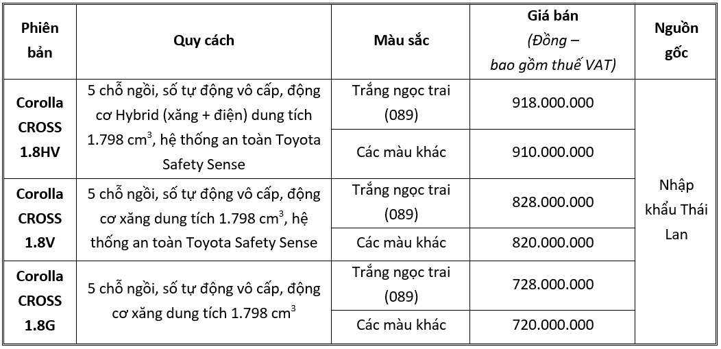 Toyota Corolla Cross mở bán tại Việt Nam, giá từ 720 triệu đồng - Ảnh 5. Toyota Corolla Cross mở bán tại Việt Nam, giá từ 720 triệu đồng - Ảnh 5.