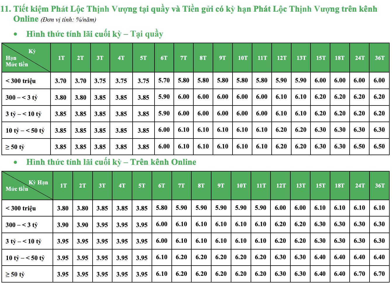 Lãi suất ngân hàng VPBank tháng mới nhất 8/2020 - Ảnh 2. Lãi suất ngân hàng VPBank tháng mới nhất 8/2020 - Ảnh 2.