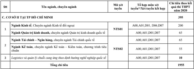 Điểm chuẩn ĐH Ngoại thương những năm gần nhất và chỉ tiêu 2019 - Ảnh 21. Điểm chuẩn ĐH Ngoại thương những năm gần nhất và chỉ tiêu 2019 - Ảnh 21.