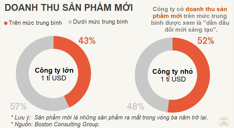 Điểm tên 50 công ty đổi mới sáng tạo nhất thế giới - Ảnh 2. Điểm tên 50 công ty đổi mới sáng tạo nhất thế giới - Ảnh 2.