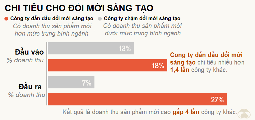 Điểm tên 50 công ty đổi mới sáng tạo nhất thế giới - Ảnh 3. Điểm tên 50 công ty đổi mới sáng tạo nhất thế giới - Ảnh 3.