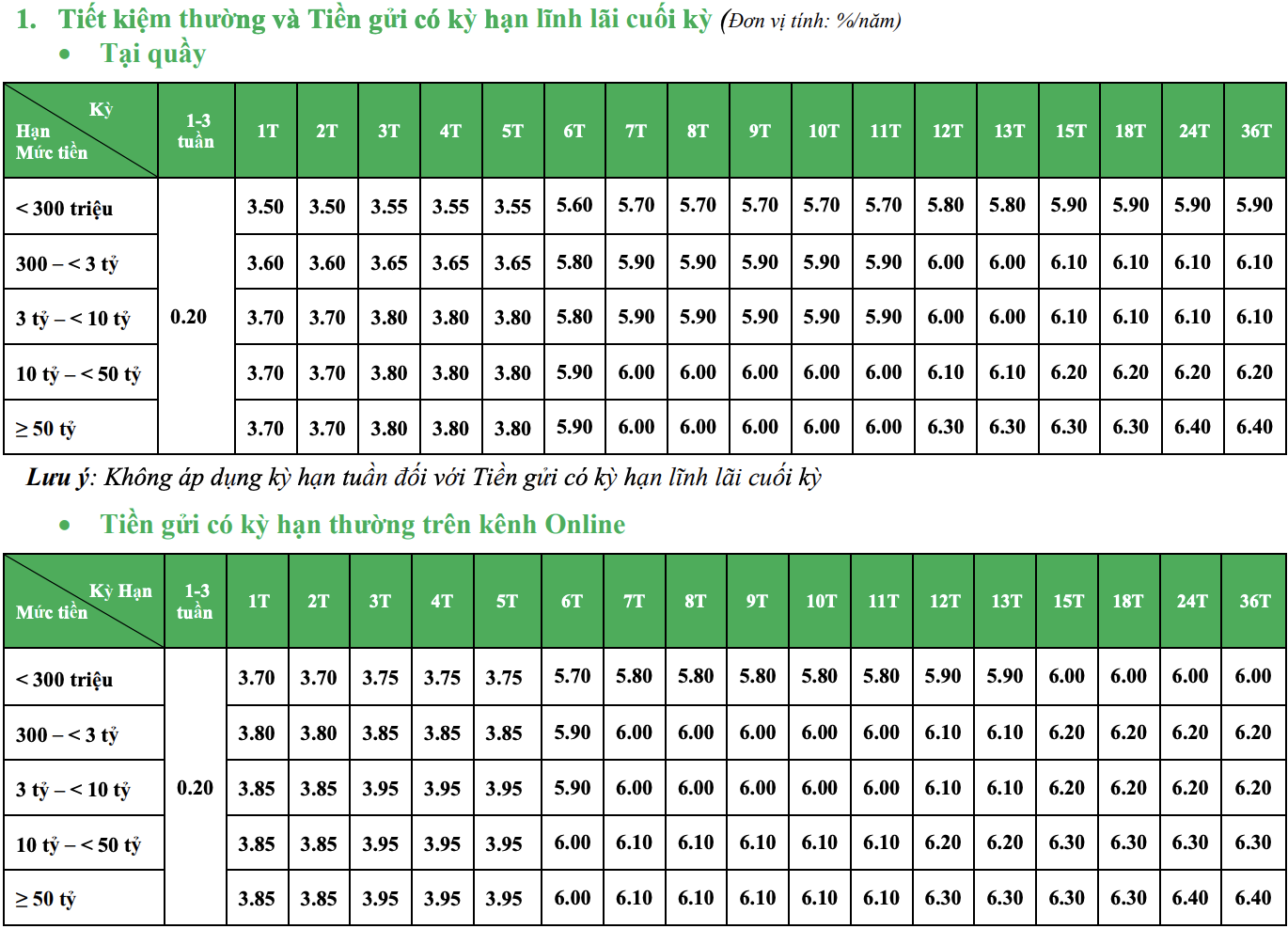 Lãi suất ngân hàng VPBank tháng mới nhất 8/2020 - Ảnh 1. Lãi suất ngân hàng VPBank tháng mới nhất 8/2020 - Ảnh 1.