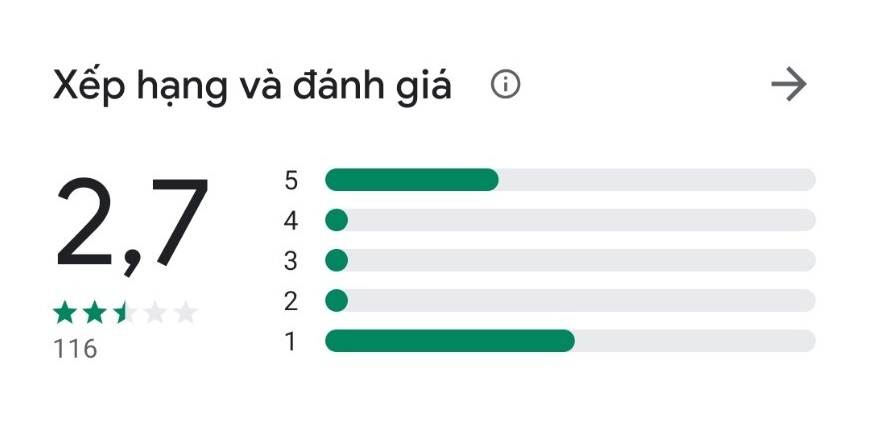 Nhầm với Bluezone, người Việt đổ 'bão 1 sao' vào ứng dụng Bluzone của nước ngoài - Ảnh 1. Nhầm với Bluezone, người Việt đổ 'bão 1 sao' vào ứng dụng Bluzone của nước ngoài - Ảnh 1.