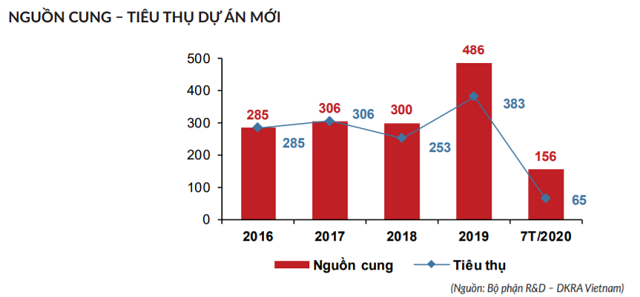 Đà Nẵng: Bất động sản tới cuối năm sẽ ra sao trong bối cảnh dịch Covid-19? - Ảnh 3.