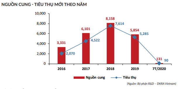 Đà Nẵng: Bất động sản tới cuối năm sẽ ra sao trong bối cảnh dịch Covid-19? - Ảnh 1.