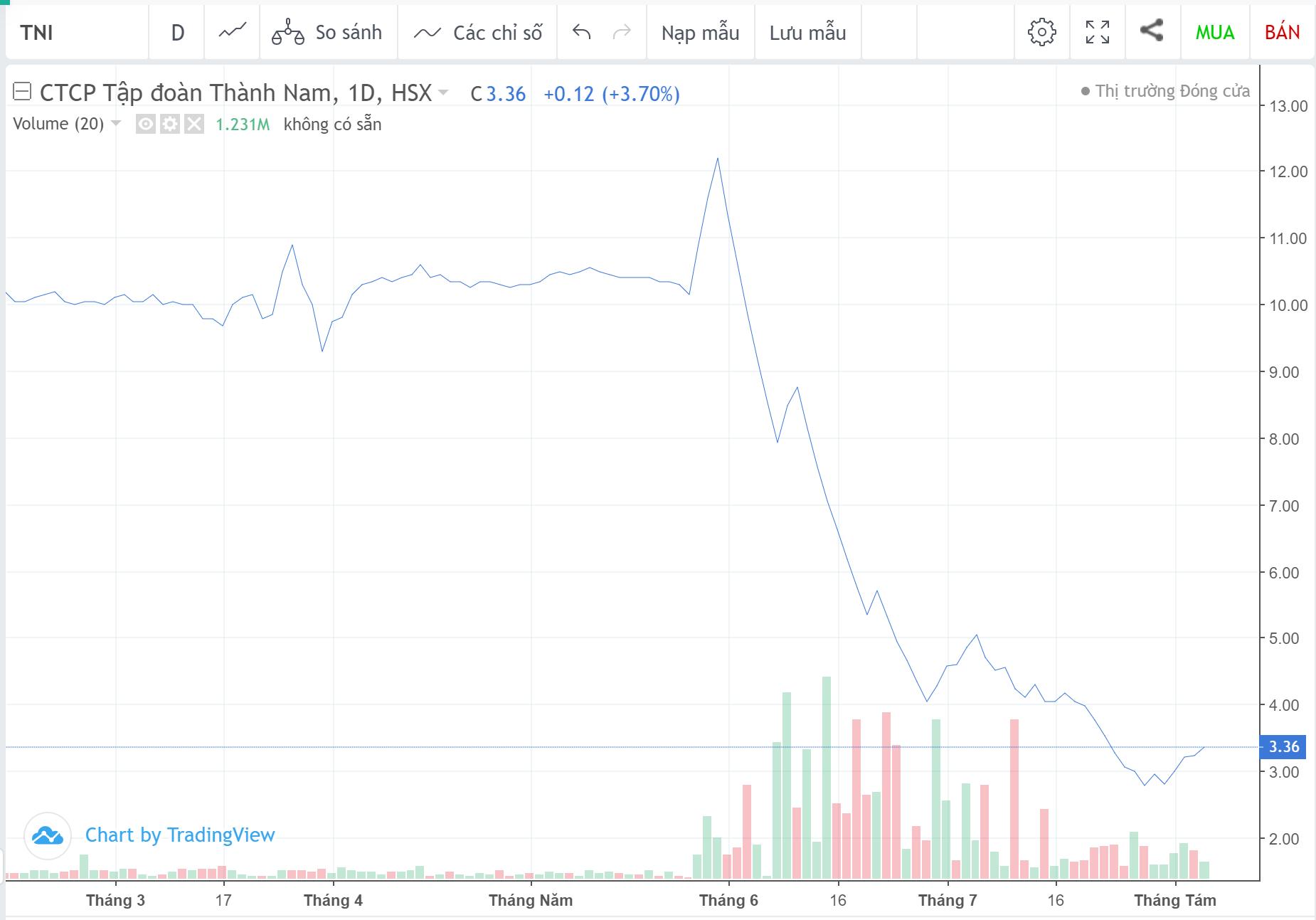 Tập đoàn Thành Nam thay Chủ tịch HĐQT sau 16 năm - Ảnh 1. Tập đoàn Thành Nam thay Chủ tịch HĐQT sau 16 năm - Ảnh 1.