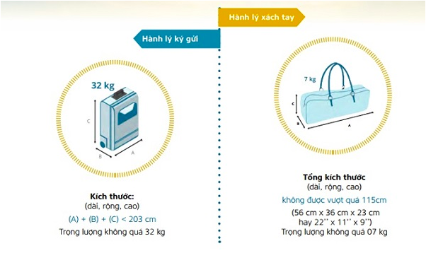 VietJet Air, Bamboo Airways ưu đãi khách hàng 15 kg hành lí kí gửi cho chặng bay nội địa - Ảnh 2. VietJet Air, Bamboo Airways ưu đãi khách hàng 15 kg hành lí kí gửi cho chặng bay nội địa - Ảnh 2.