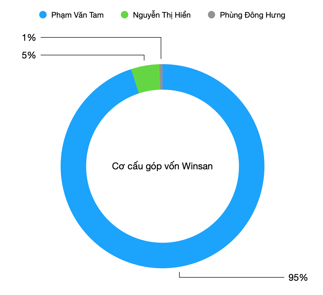 CEO Asanzo Phạm Văn Tam thành lập Tập đoàn đầu tư Winsan - Ảnh 1.