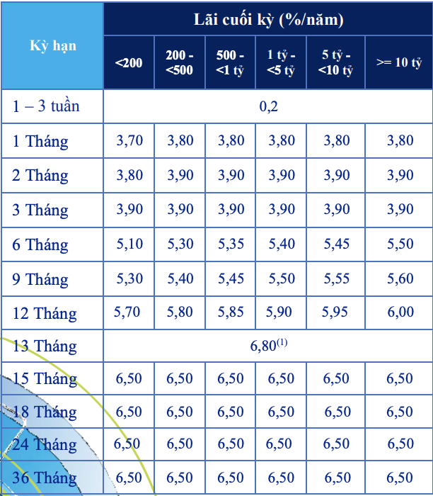 Lãi suất ngân hàng ACB tháng 9/2020 mới nhất: Cao nhất là 7,5%/năm - Ảnh 1. Lãi suất ngân hàng ACB tháng 9/2020 mới nhất: Cao nhất là 7,5%/năm - Ảnh 1.