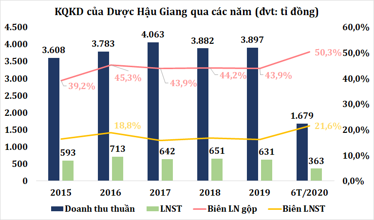 Ngành dược vẫn còn hấp dẫn - Ảnh 2. Ngành dược vẫn còn hấp dẫn - Ảnh 2.