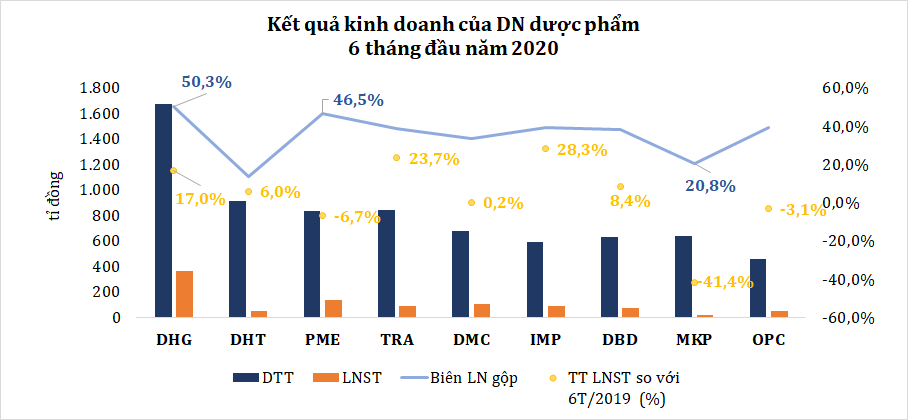 Ngành dược vẫn còn hấp dẫn - Ảnh 1. Ngành dược vẫn còn hấp dẫn - Ảnh 1.