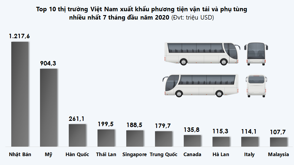 Đồ họa: TV Đồ họa: TV