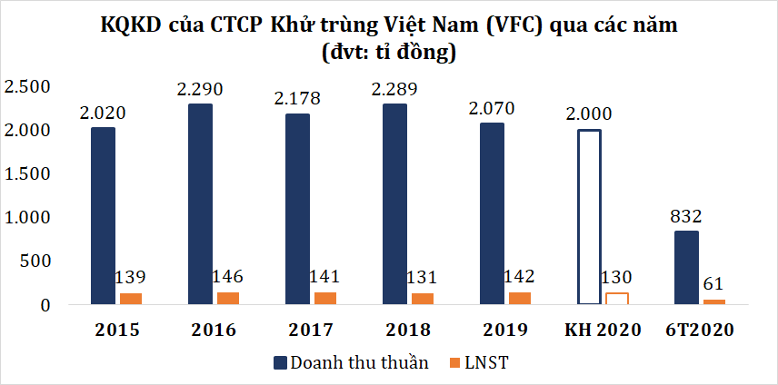 PAN Group muốn thâu tóm VFC - Ảnh 1. PAN Group muốn thâu tóm VFC - Ảnh 1.