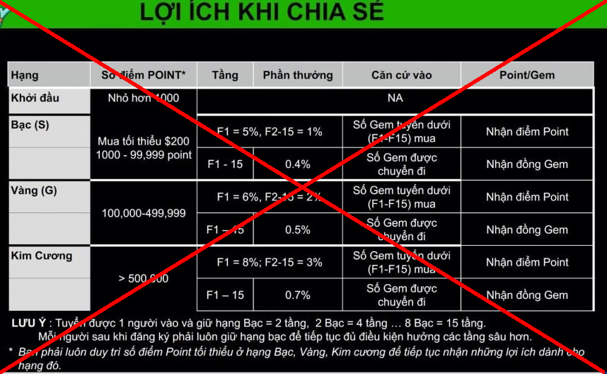 MyAladdinz chia mức thưởng hoa hồng theo tỷ lệ % và theo cấp bậc, tối đa có 15 cấp bậc. (Ảnh: Bộ Công an). MyAladdinz chia mức thưởng hoa hồng theo tỷ lệ % và theo cấp bậc, tối đa có 15 cấp bậc. (Ảnh: Bộ Công an).