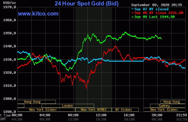 Giá vàng hôm nay 10/9: Vàng hiện đang giao dịch quanh mốc 1.944 USD/ounce - Ảnh 1. Giá vàng hôm nay 10/9: Vàng hiện đang giao dịch quanh mốc 1.944 USD/ounce - Ảnh 1.