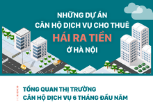 Những căn hộ dịch vụ cho thuê 'hái ra tiền' ở Hà Nội