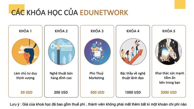Cam kết giúp thành viên kiếm 10.000 USD/tháng với Edunetwork và các điểm bất thường - Ảnh 2. Cam kết giúp thành viên kiếm 10.000 USD/tháng với Edunetwork và các điểm bất thường - Ảnh 2.