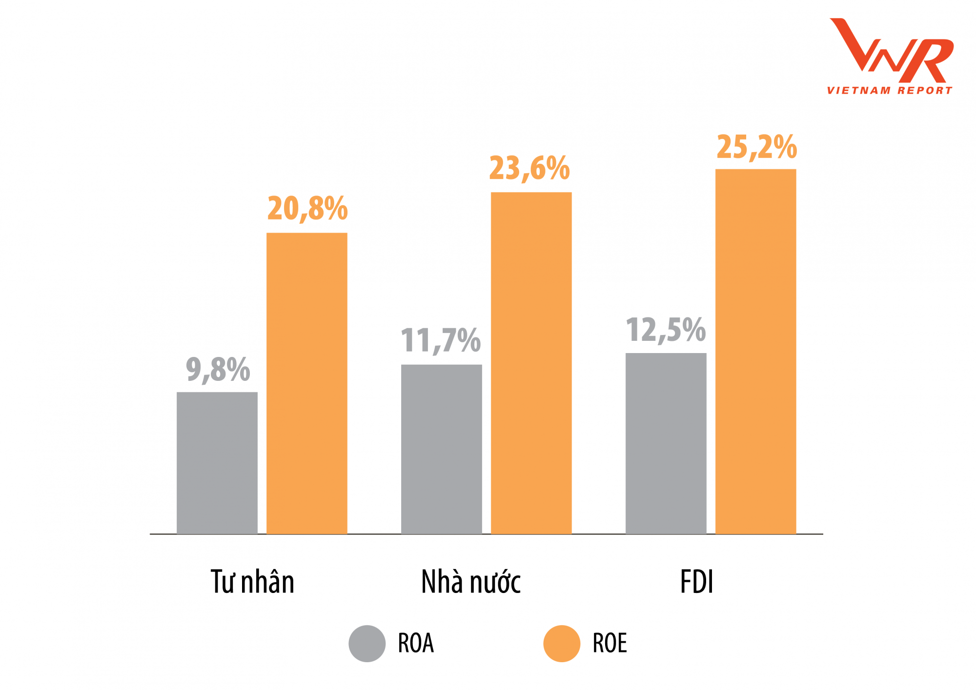 TOP 500 doanh nghiệp lợi nhuận tốt nhất Việt Nam năm 2020 - Ảnh 3. TOP 500 doanh nghiệp lợi nhuận tốt nhất Việt Nam năm 2020 - Ảnh 3.