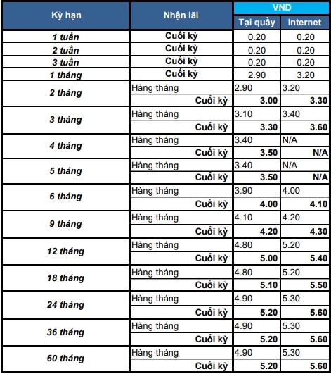 Lãi suất ngân hàng Shinhan Bank mới nhất tháng 9/2020 - Ảnh 1. Lãi suất ngân hàng Shinhan Bank mới nhất tháng 9/2020 - Ảnh 1.