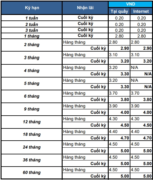 Lãi suất ngân hàng Shinhan Bank mới nhất tháng 9/2020 - Ảnh 2. Lãi suất ngân hàng Shinhan Bank mới nhất tháng 9/2020 - Ảnh 2.