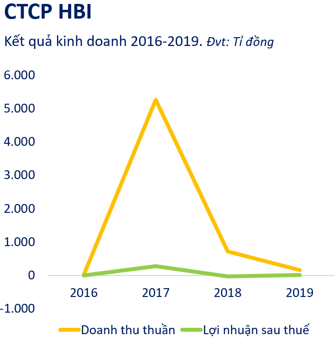 Chủ khu đô thị lớn ở Hà Thành từng huy động nghìn tỉ trái phiếu làm ăn ra sao? - Ảnh 4.