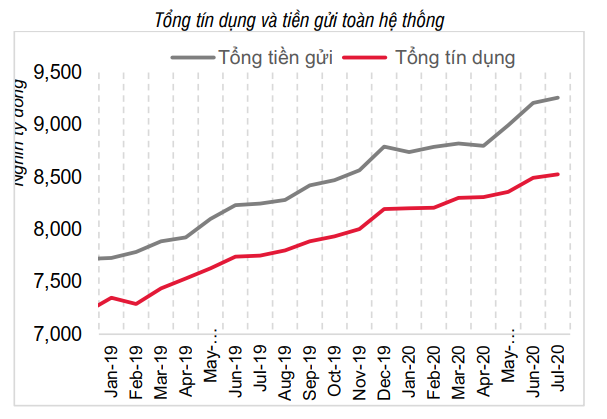 Lãi suất tiền gửi 12 tháng xuống dưới 6%/năm - Ảnh 2. Lãi suất tiền gửi 12 tháng xuống dưới 6%/năm - Ảnh 2.