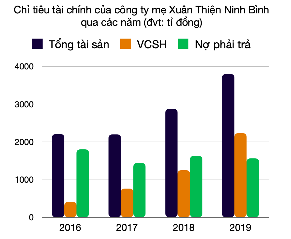 Nhóm công ty của anh trai 'bầu' Thuỵ huy động nửa tỉ USD trái phiếu trong hai tháng - Ảnh 4. Nhóm công ty của anh trai 'bầu' Thuỵ huy động nửa tỉ USD trái phiếu trong hai tháng - Ảnh 4.