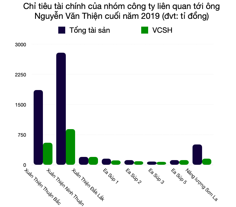 Thương vụ huy động 13.000 tỉ từ kênh trái phiếu và tham vọng của anh trai "bầu" Thuỵ - Ảnh 6. Thương vụ huy động 13.000 tỉ từ kênh trái phiếu và tham vọng của anh trai "bầu" Thuỵ - Ảnh 6.