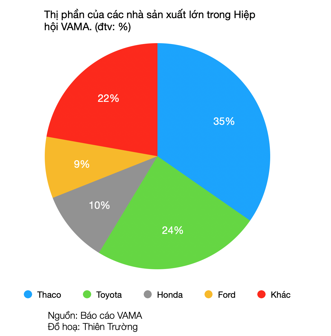 Những ông lớn nào đang kiểm soát thị trường ô tô Việt Nam? - Ảnh 1. Những ông lớn nào đang kiểm soát thị trường ô tô Việt Nam? - Ảnh 1.