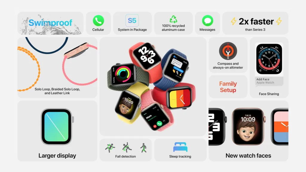 Watch SE: Chiếc Apple Watch dành cho 'nhà nghèo' có gì đặc biệt? - Ảnh 2. Watch SE: Chiếc Apple Watch dành cho 'nhà nghèo' có gì đặc biệt? - Ảnh 2.