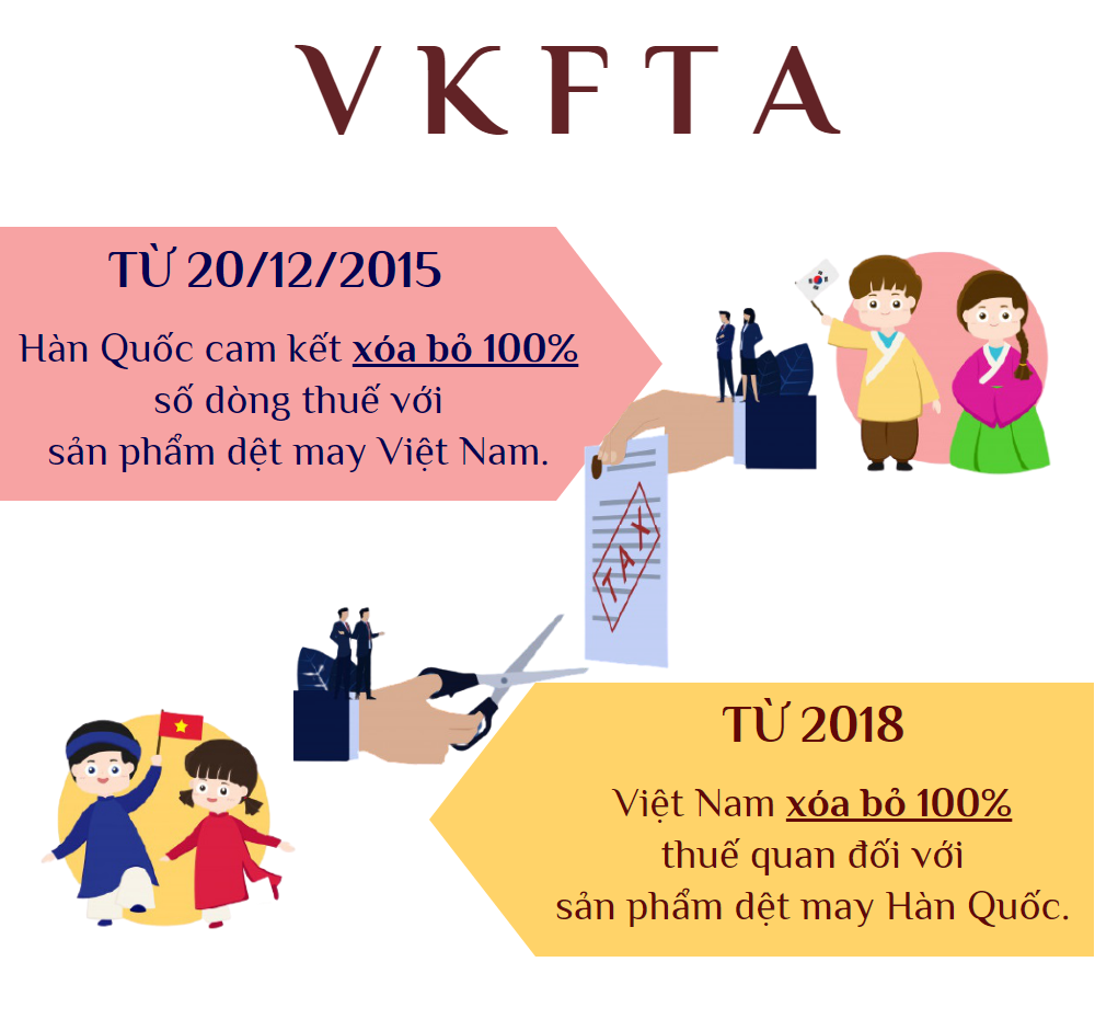 VKFTA: Cam kết về thuế quan với mặt hàng dệt may - Ảnh 1. VKFTA: Cam kết về thuế quan với mặt hàng dệt may - Ảnh 1.