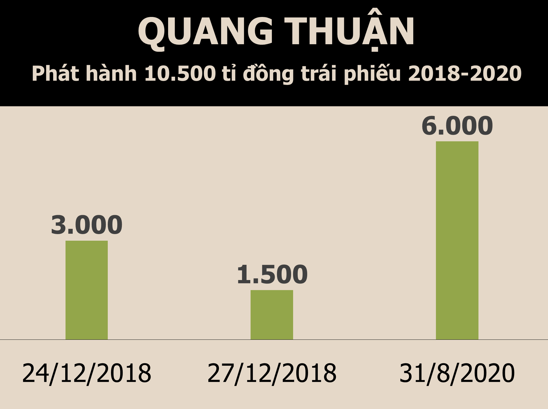 Doanh nghiệp liên quan đến Vạn Thịnh Phát tiếp tục hút dòng vốn nghìn tỉ - Ảnh 2.