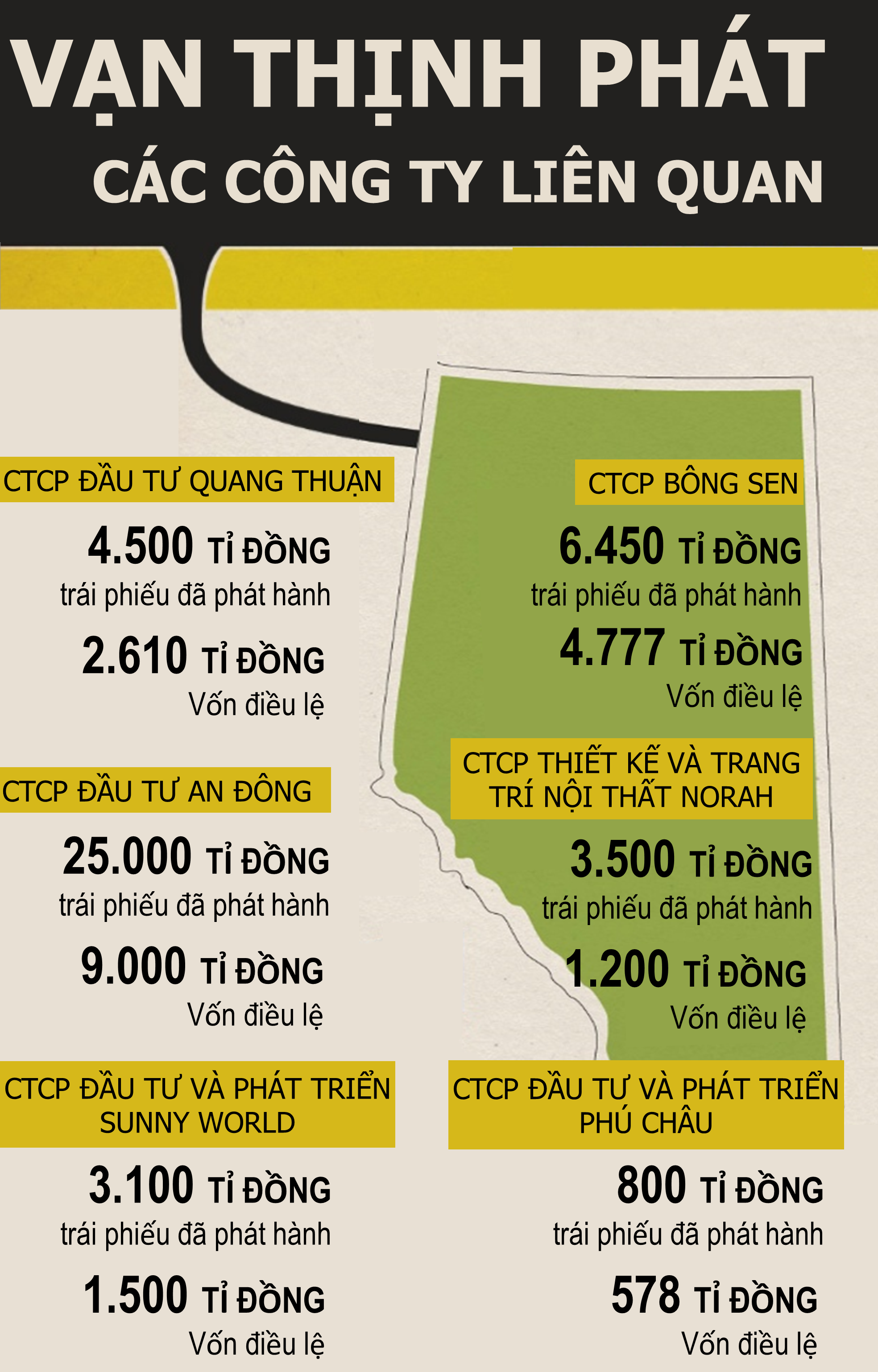 Doanh nghiệp liên quan đến Vạn Thịnh Phát tiếp tục hút dòng vốn nghìn tỉ - Ảnh 6.