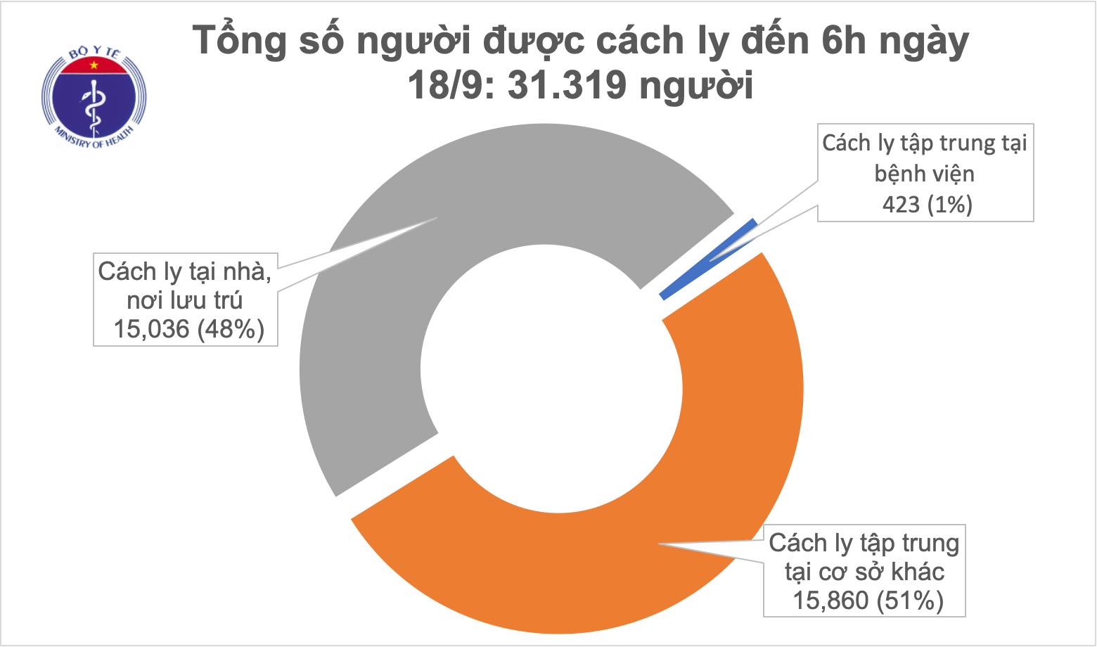 Cập nhật tình hình dịch COVID-19 ngày 18/9: Trung Quốc thử nghiệm vắc xin trên trẻ em - Ảnh 1. Cập nhật tình hình dịch COVID-19 ngày 18/9: Trung Quốc thử nghiệm vắc xin trên trẻ em - Ảnh 1.