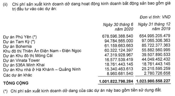 Vinaconex: Sau cơn mưa trời lại sáng? - Ảnh 3. Vinaconex: Sau cơn mưa trời lại sáng? - Ảnh 3.