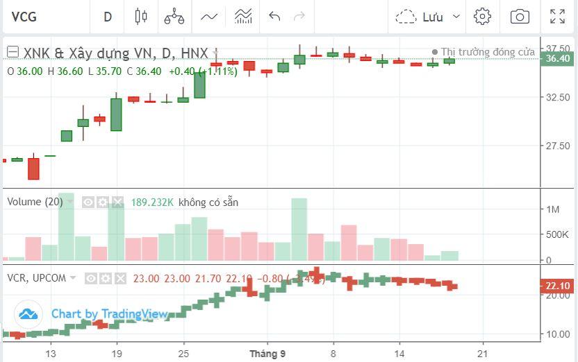 Vinaconex lấn sân nhiều hơn sang mảng khu công nghiệp - Ảnh 2. Vinaconex lấn sân nhiều hơn sang mảng khu công nghiệp - Ảnh 2.