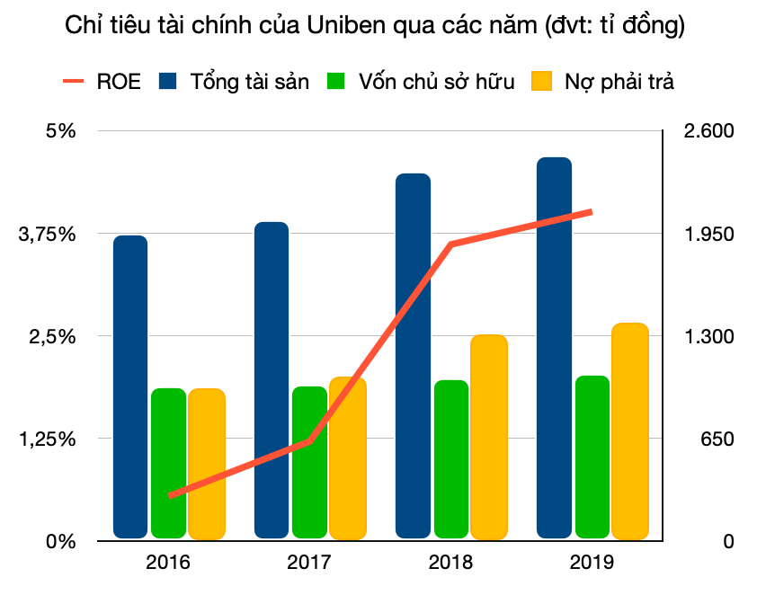 Hé lộ tài chính công ty sở hữu thương hiệu mì 3 Miền, Reeva - Ảnh 2. Hé lộ tài chính công ty sở hữu thương hiệu mì 3 Miền, Reeva - Ảnh 2.