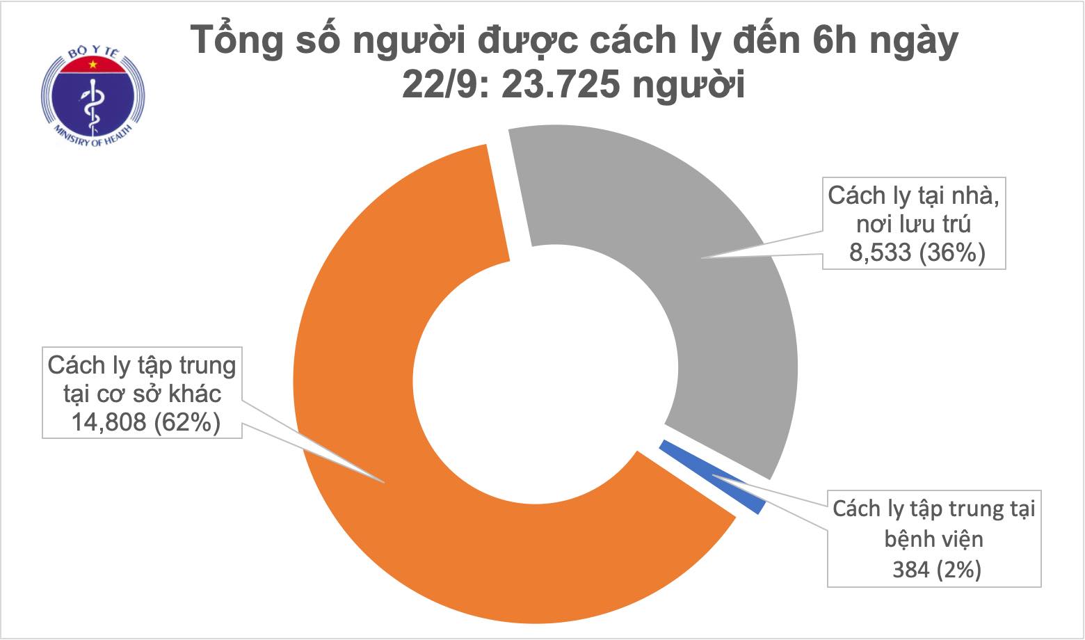 Cập nhật tình hình dịch COVID-19 ngày 22/9: Trung Quốc công bố giá vắc xin, Nga cung cấp 1,2 tỉ liều vắc xin ra thế giới - Ảnh 1. Cập nhật tình hình dịch COVID-19 ngày 22/9: Trung Quốc công bố giá vắc xin, Nga cung cấp 1,2 tỉ liều vắc xin ra thế giới - Ảnh 1.